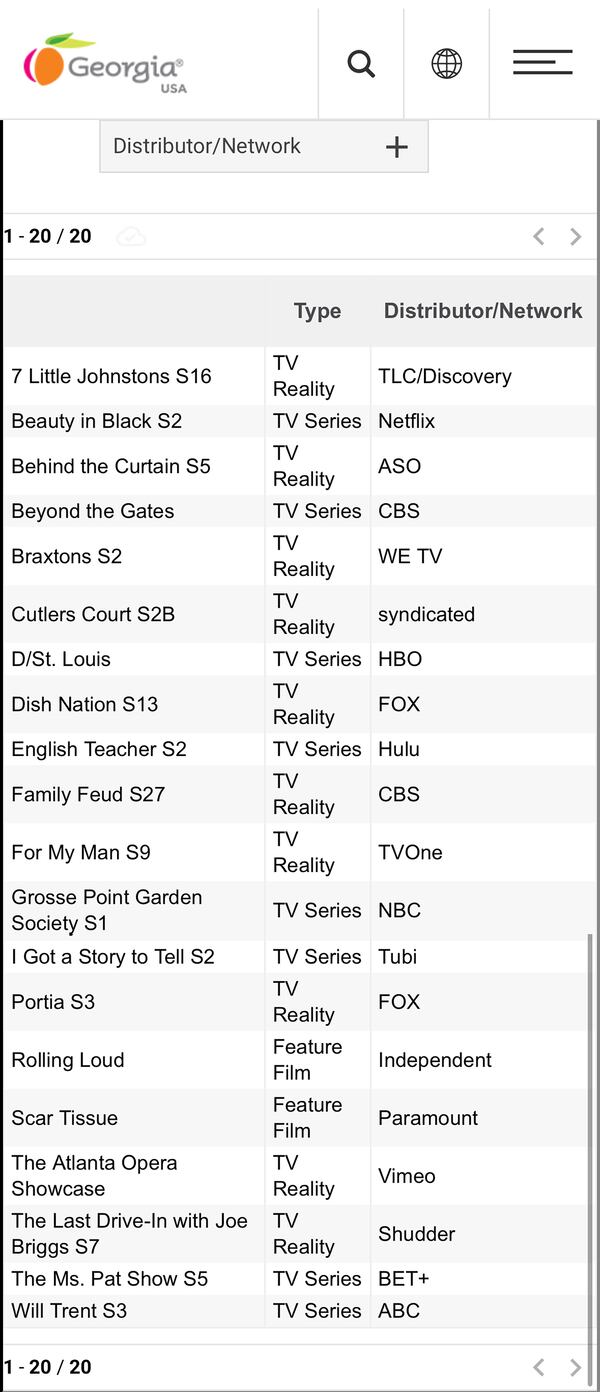 The active list of TV and film productions from the Georgia Film Office as of Feb. 14, 2025. GEORGIA FILM OFFICE