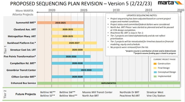 MARTA has announced a new timeline for its Atlanta expansion.