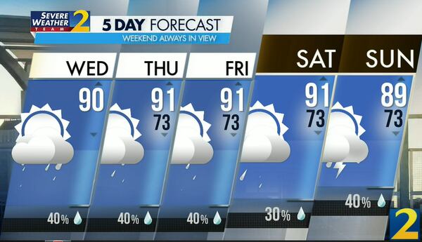 Atlanta's projected high is 90 degrees Wednesday with a 40% chance of a scattered shower or storm.