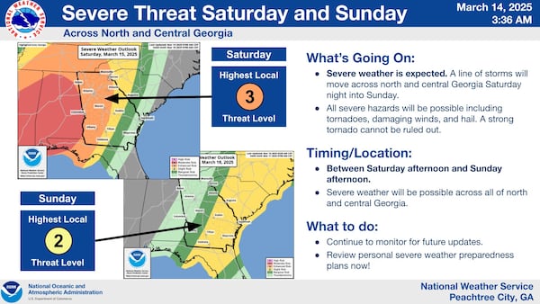 The National Weather Service information on this weekend's severe weather threat across Georgia.