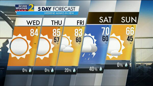 Five-day forecast for April 19, 2023.