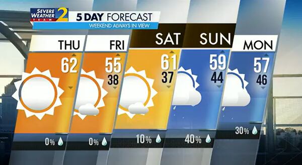 Five-day forecast for Jan. 3, 2023.