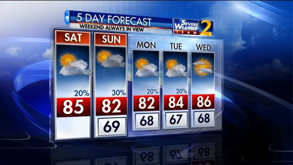 The five-day weather outlook for metro Atlanta.