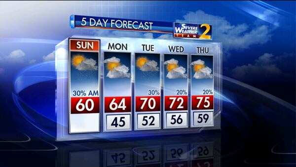 We could see record highs this week. (Photo: Channel 2 Action News)