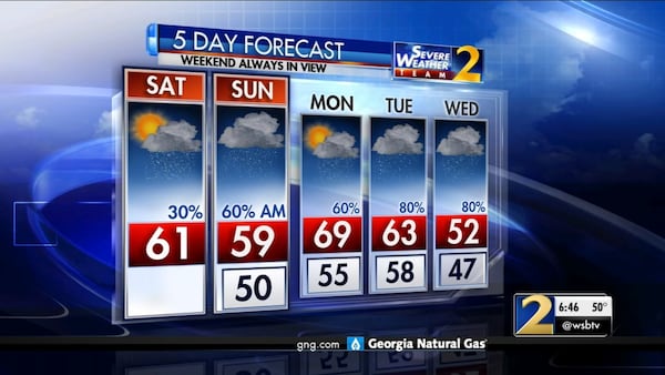 The five-day weather outlook for metro Atlanta.