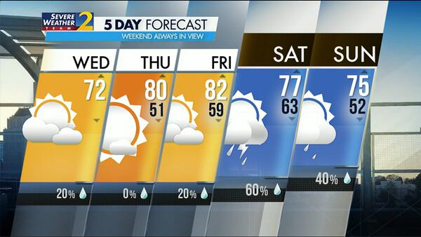 Five-day forecast for March 22, 2023.