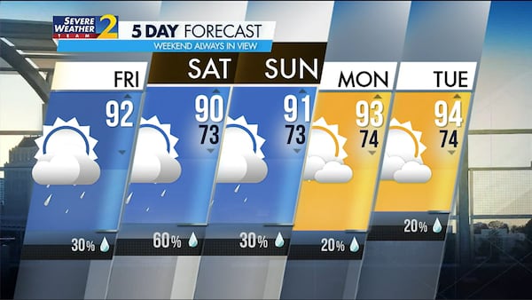 Five-day forecast for July 14, 2023.