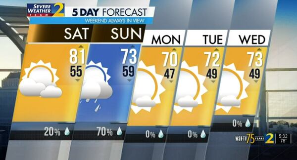 Five-day forecast.