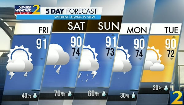 Atlanta's projected high is 91 degrees Friday with a 40% chance of an afternoon storm.