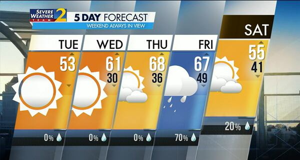 Five-day forecast for March 14, 2023.