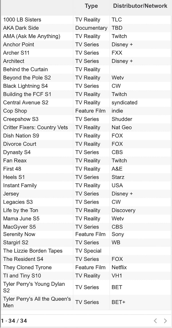 The TV and radio active list on the film office site as of December 2, 2020.