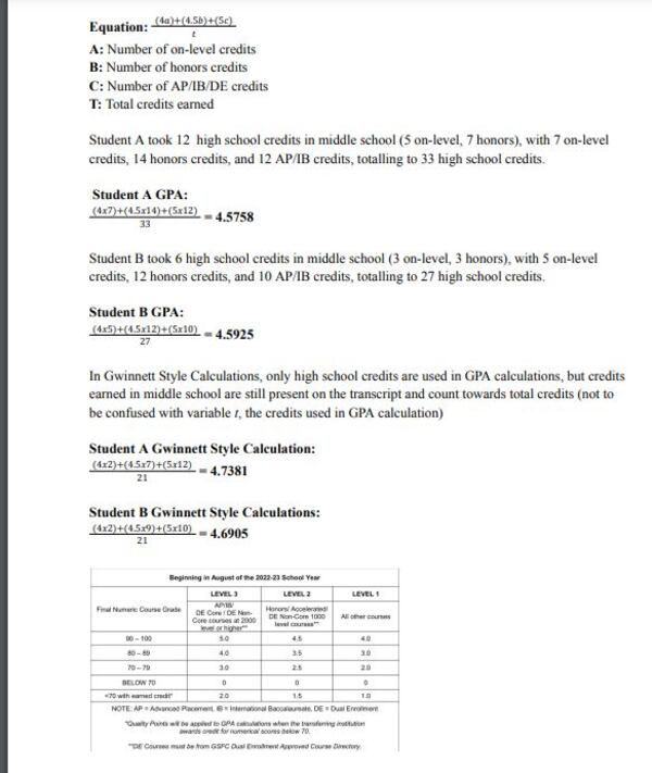 While the Hall County School District includes high school credits earned in middle school when calculating high school GPA, other districts such as Gwinnett County show middle school credits earned in high school on transcripts, but the grades are not included when calculating high school GPA. 