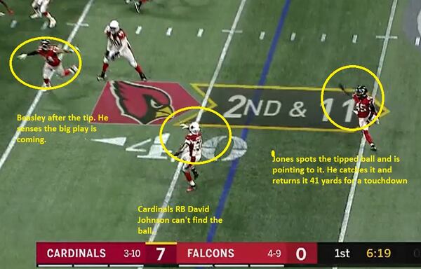 Falcons linebacker Deion Jones tracked the ball as soon as it was tipped. He returned it 41 yards for a touchdown.