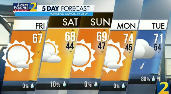 Atlanta's projected high is 67 degrees.