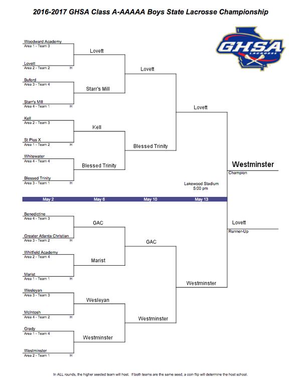 2017 A-5A Boys