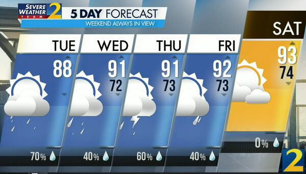 Atlanta's projected high is 88 degrees Tuesday, and showers and thunderstorms are 70% likely.