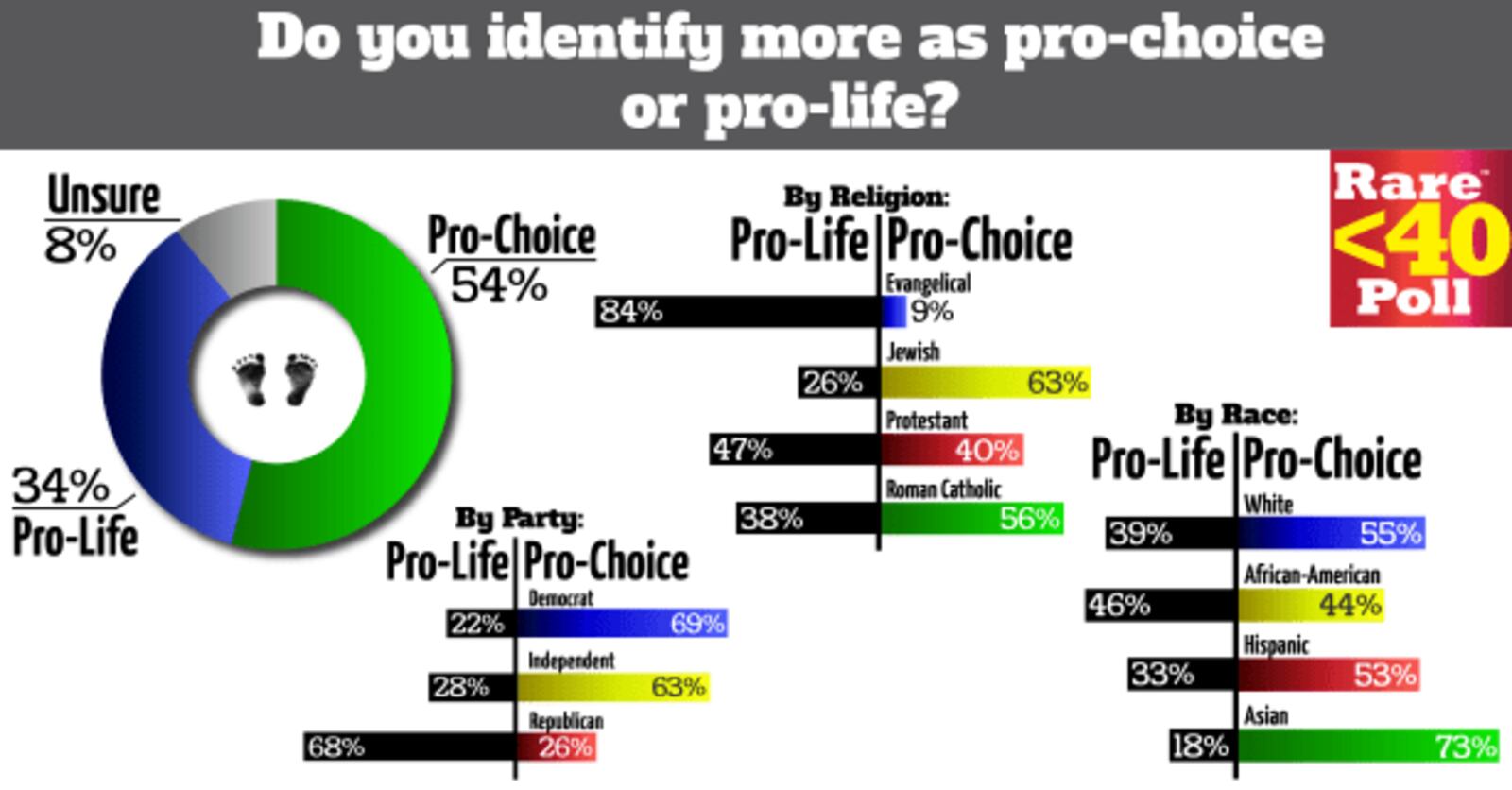 Rare Data Template 10 Pro Choice-10