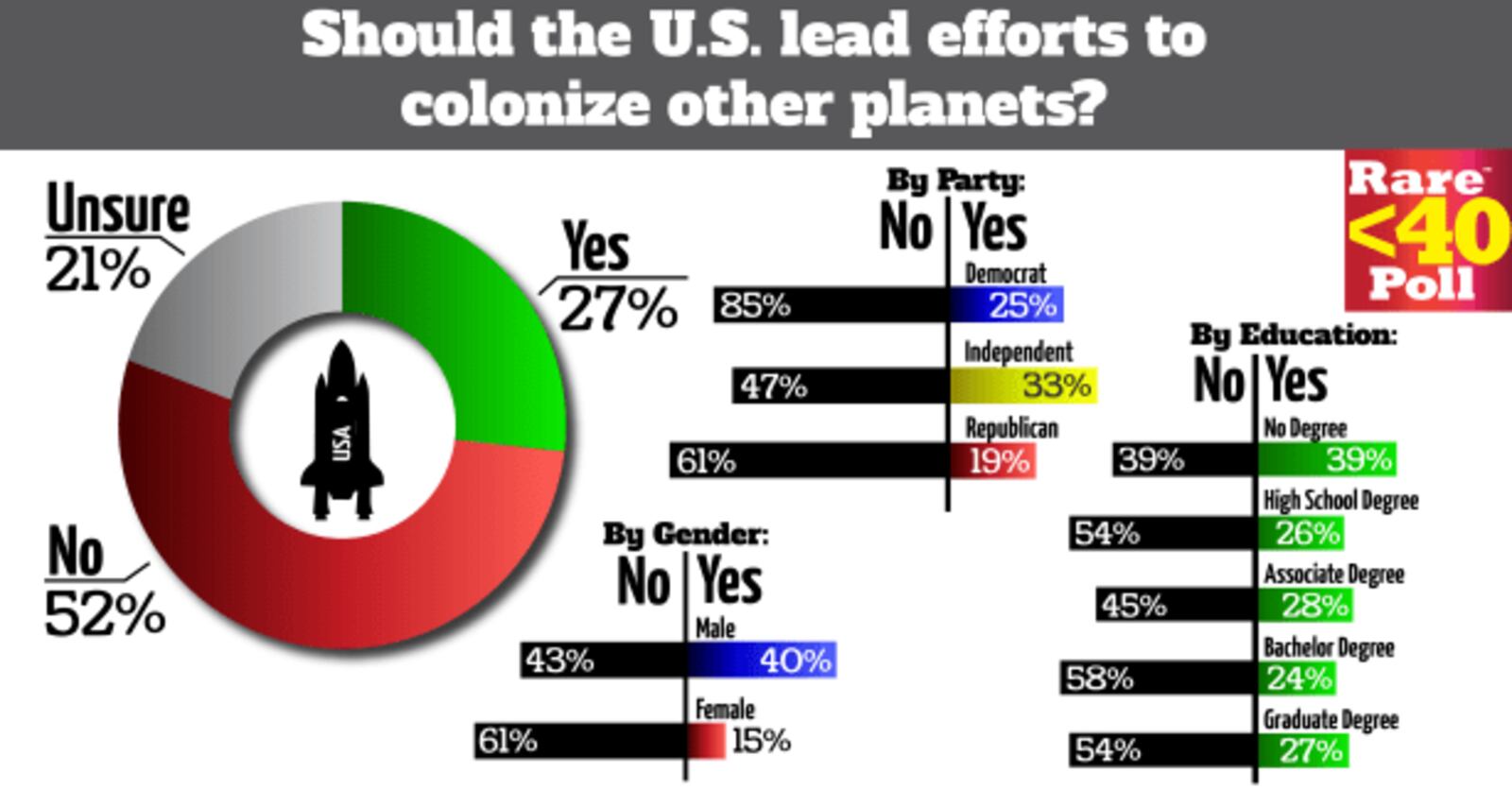 Rare Data Template 6 Colonize-06