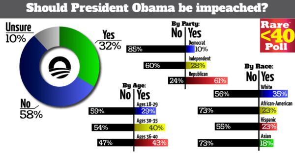 Rare Data Template 7 Impeach-07