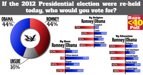 Rare Data Template 8 Romney Obama-08