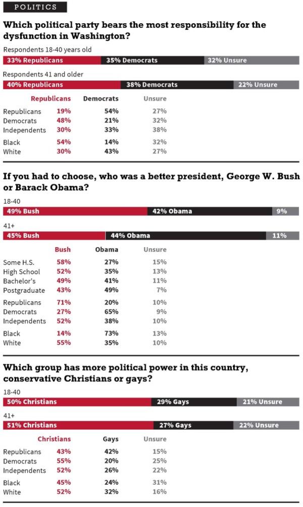 FINAL Rare_Poll 1 Charts POLITICS