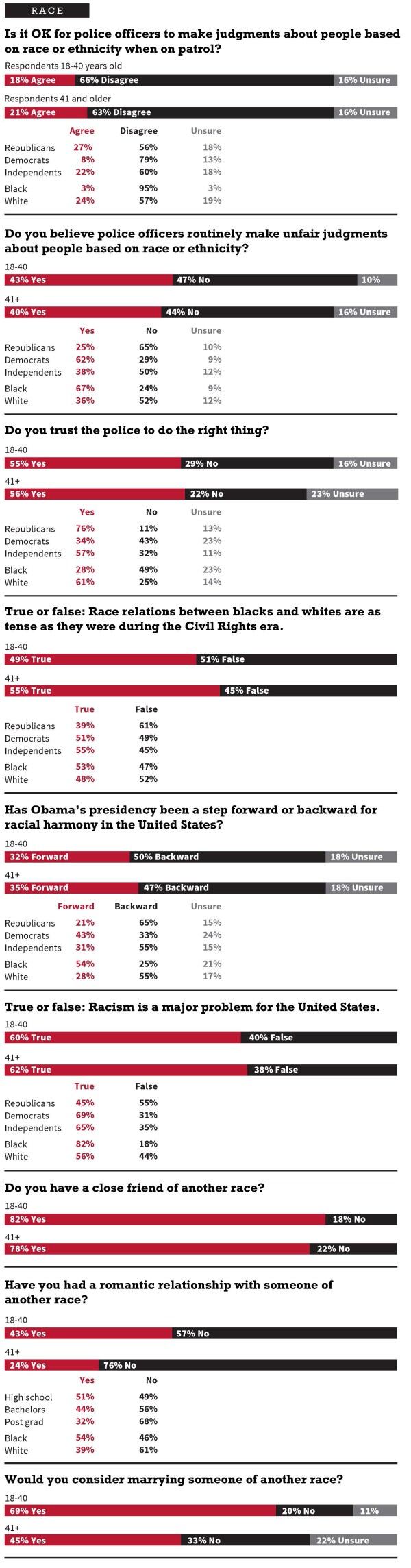 FINAL Rare_Poll 1 Charts RACE