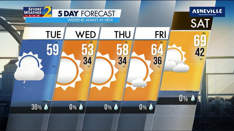 Five-day forecast for Oct. 31, 2023.