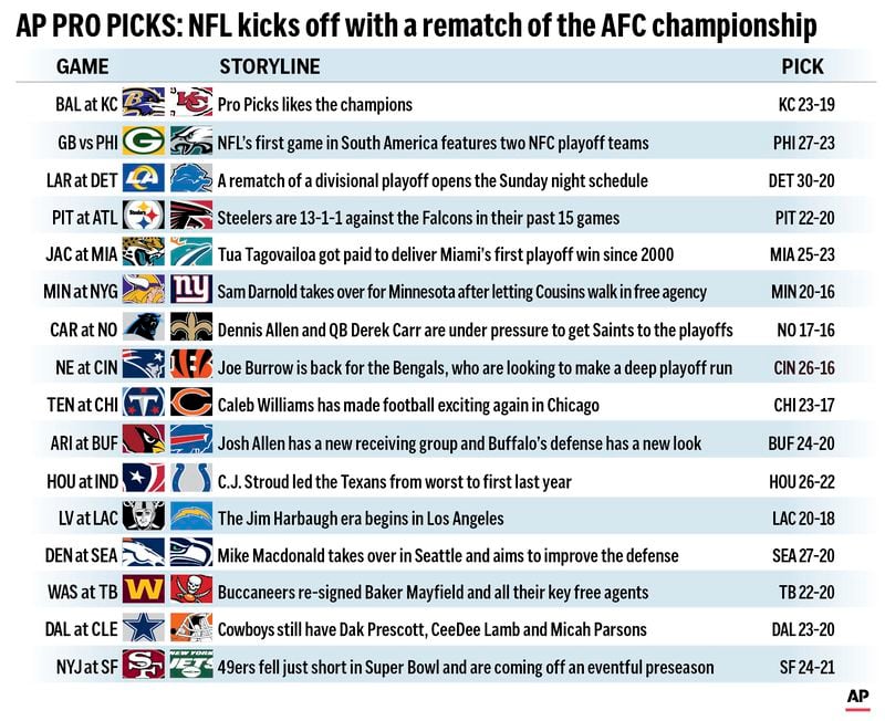 AP PRO PICKS WEEK 1: Graphic shows NFL team matchups and predicts the winners in Week 1 action; 3c x 4 inches; with related stories; ETA 5 p.m.